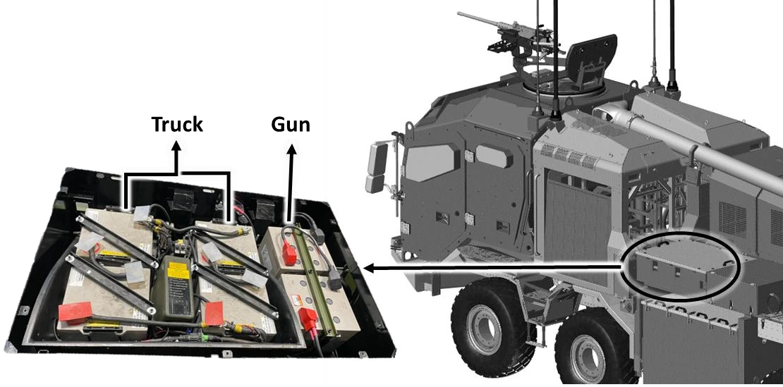 Battery compartment location with a close-up of the battery installation